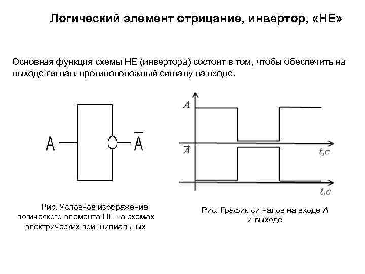 Какая логическая схема у указанного логического элемента инвертор