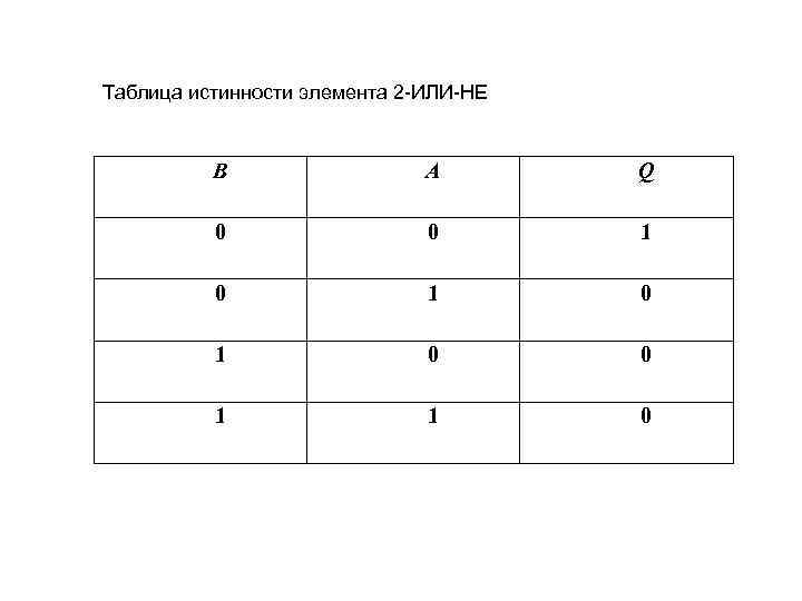 Таблица соответствует. Таблица истинности или. Элемент или таблица истинности. Элемент и-не таблица истинности. Приведенной таблице истинности соответствует схема.