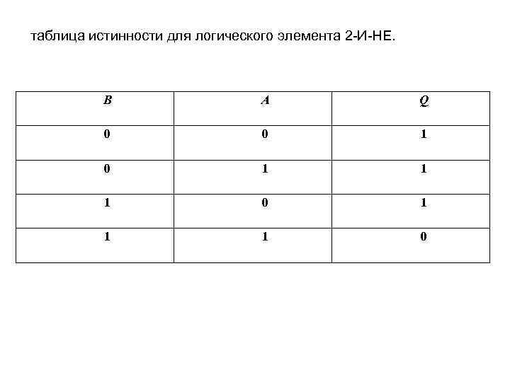 таблица истинности для логического элемента 2 И НЕ. В А Q 0 0 1