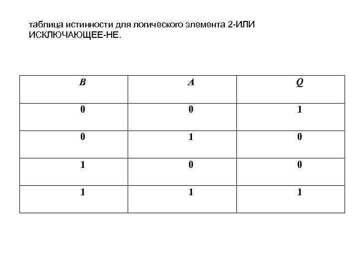 Таблица истинности в схеме