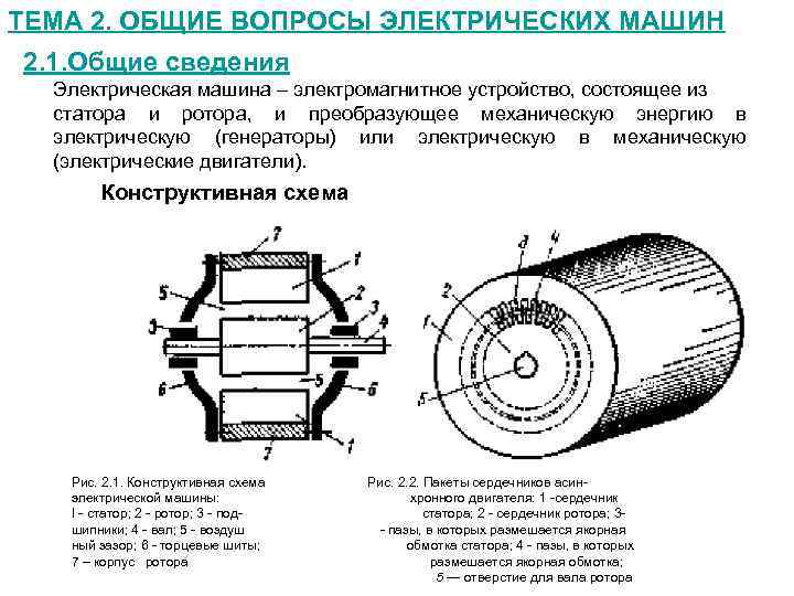 ТЕМА 2. ОБЩИЕ ВОПРОСЫ ЭЛЕКТРИЧЕСКИХ МАШИН 2. 1. Общие сведения Электрическая машина – электромагнитное