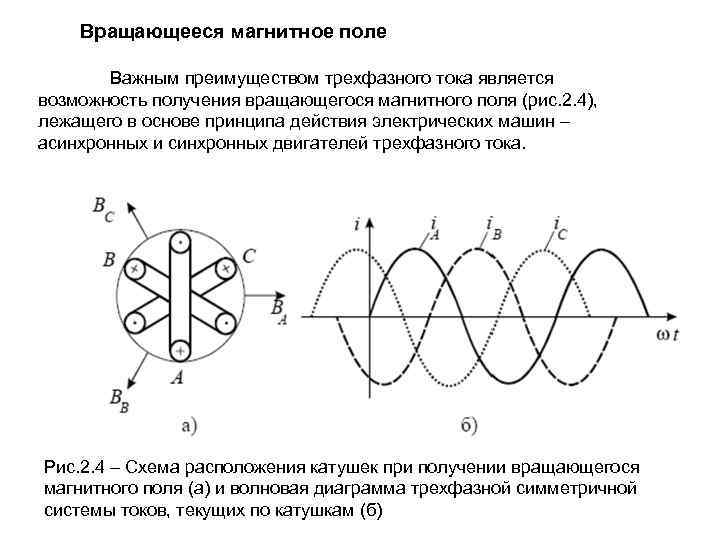 На рисунке представлены взаимодействия магнитного поля. Получение вращающегося магнитного поля в асинхронном двигателе. Вращающееся магнитное поле асинхронного электродвигателя. Создание вращающегося магнитного поля асинхронного двигателя. Вращающееся магнитное поле трехфазной обмотки статора.