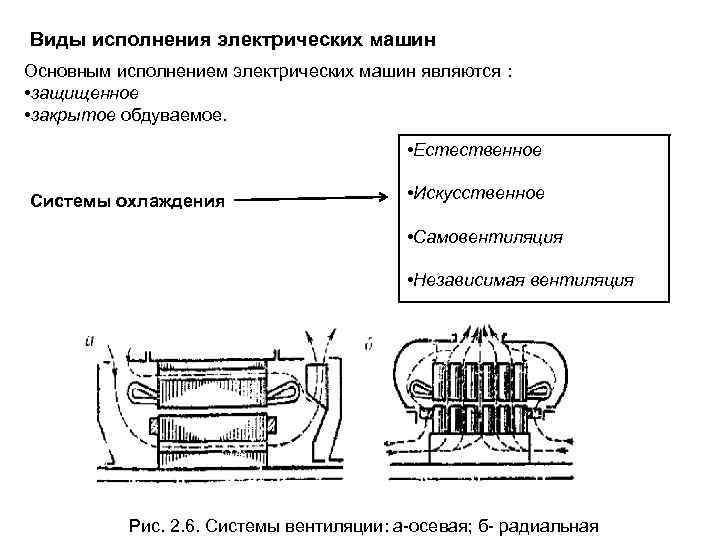 Виды исполнения электрических машин Основным исполнением электрических машин являются : • защищенное • закрытое