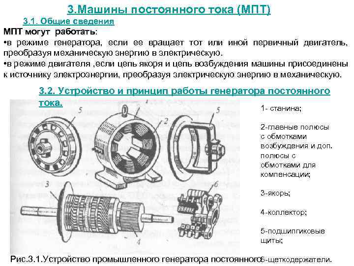 Принцип действия машины