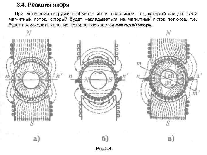 Реакция якоря машины постоянного