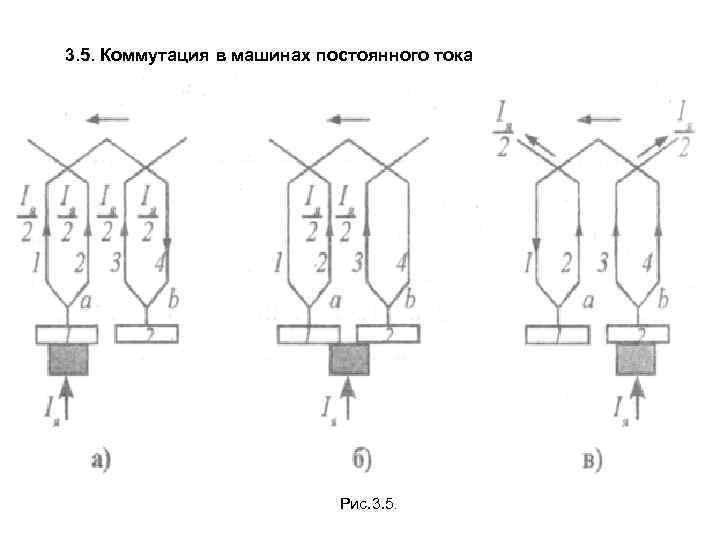 Коммутация это в электротехнике. Коммутация якоря в машинах постоянного тока. Коммутация в электрических машинах постоянного тока. Коммутация в двигателях постоянного тока. Коммутация электродвигателя.