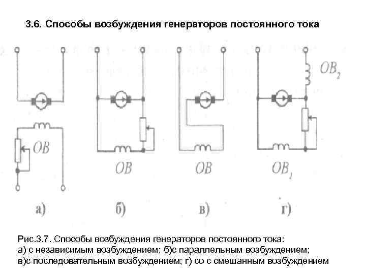 3. 6. Способы возбуждения генераторов постоянного тока Рис. 3. 7. Способы возбуждения генераторов постоянного