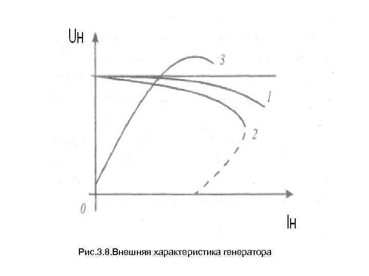 Рис. 3. 8. Внешняя характеристика генератора 