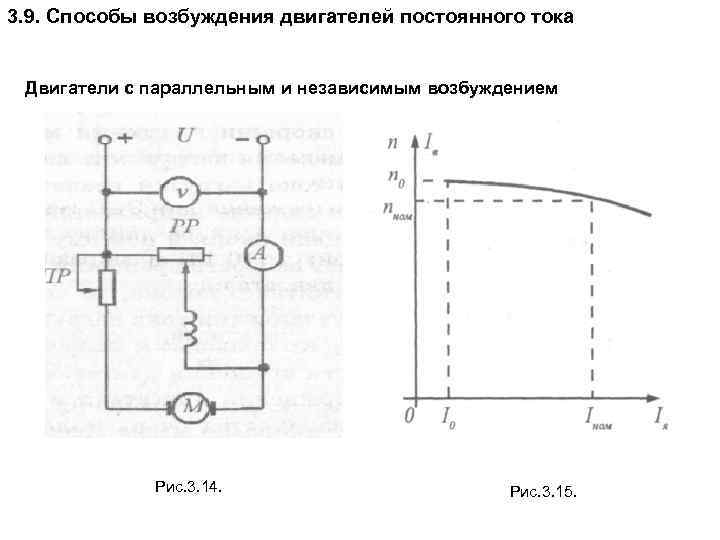 Перечислите способы возбуждения двигателей постоянного тока и изобразите соответствующие схемы