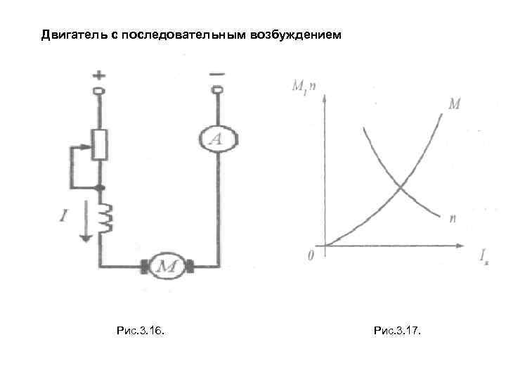 Двигатель последовательного возбуждения схема