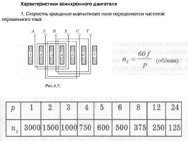 Характеристики асинхронного двигателя 1. Скорость вращения магнитного поля определяется частотой переменного тока: Рис. 4.