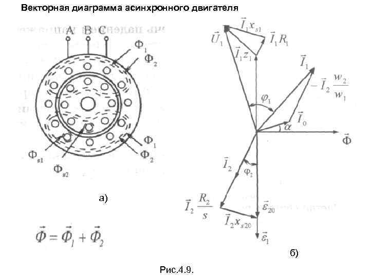 Векторная диаграмма асинхронной машины в режиме генератора