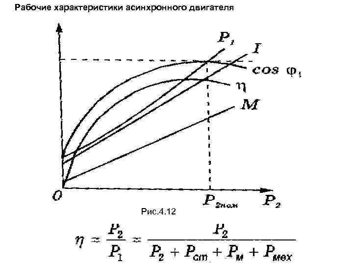 Рабочие характеристики асинхронного двигателя Рис. 4. 12 