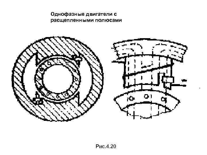Однофазные двигатели с расщепленными полюсами Рис. 4. 20 