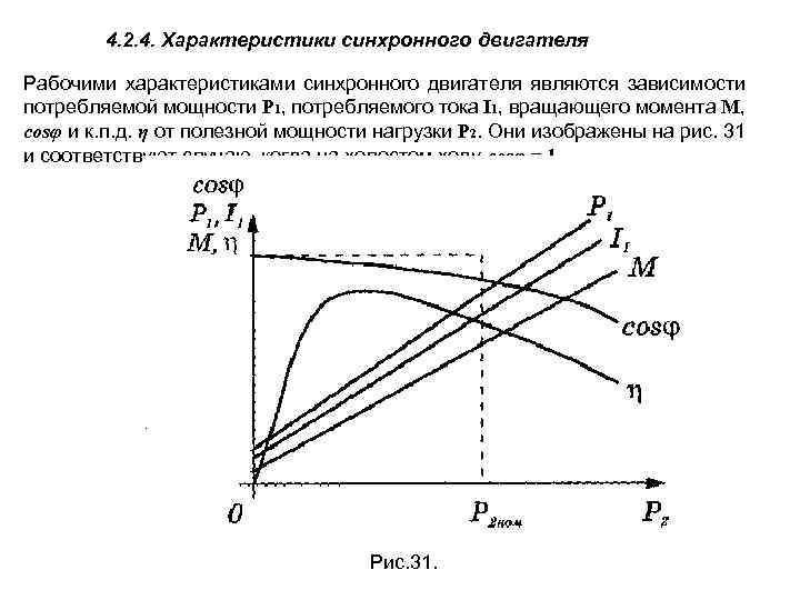 4. 2. 4. Характеристики синхронного двигателя Рабочими характеристиками синхронного двигателя являются зависимости потребляемой мощности