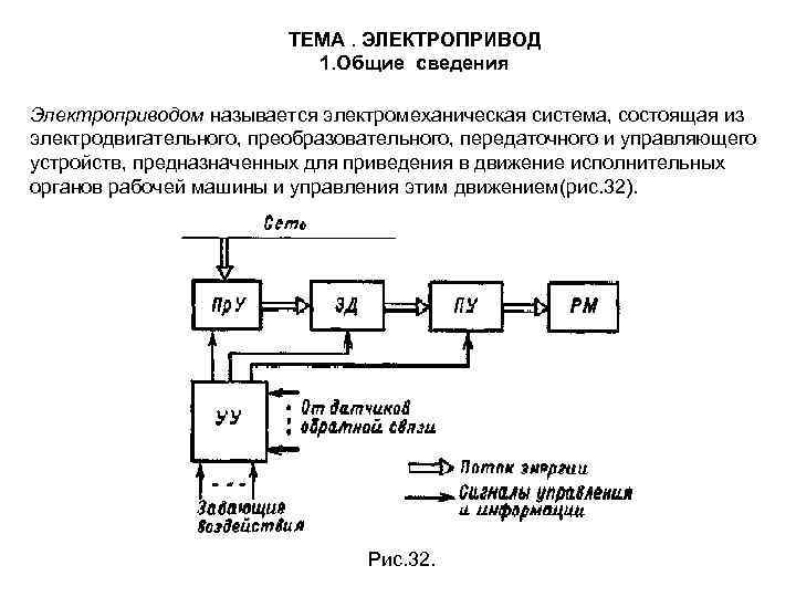 ТЕМА. ЭЛЕКТРОПРИВОД 1. Общие сведения Электроприводом называется электромеханическая система, состоящая из электродвигательного, преобразовательного, передаточного