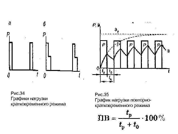 Рис. 34 Графики нагрузки кратковременного режима Рис. 35 График нагрузки повторно кратковременного режима 