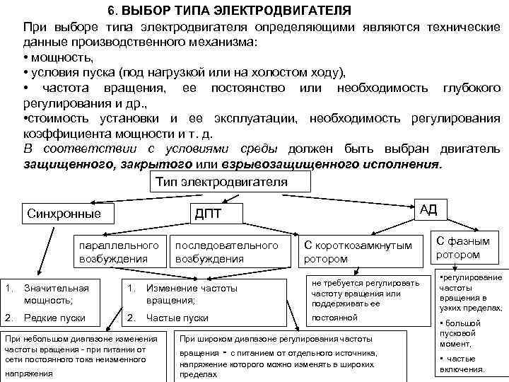 6. ВЫБОР ТИПА ЭЛЕКТРОДВИГАТЕЛЯ При выборе типа электродвигателя определяющими являются технические данные производственного механизма: