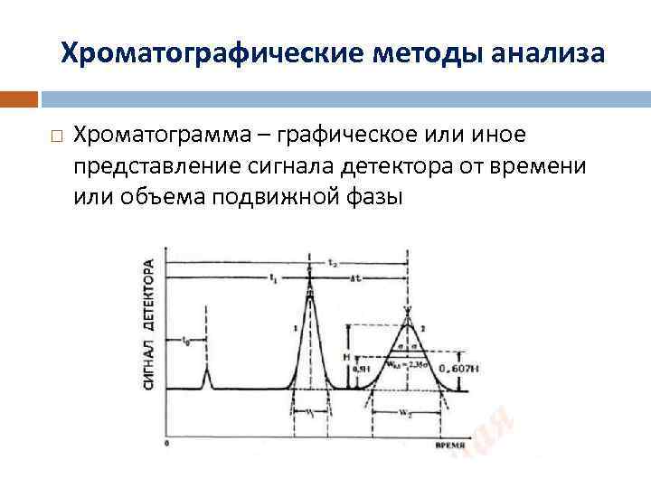 Хроматографические методы анализа Хроматограмма – графическое или иное представление сигнала детектора от времени или