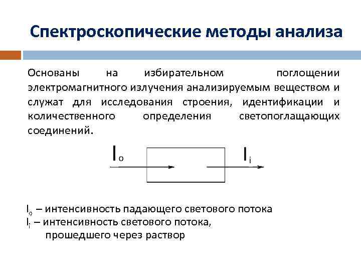Спектроскопические методы анализа Основаны на избирательном поглощении электромагнитного излучения анализируемым веществом и служат для