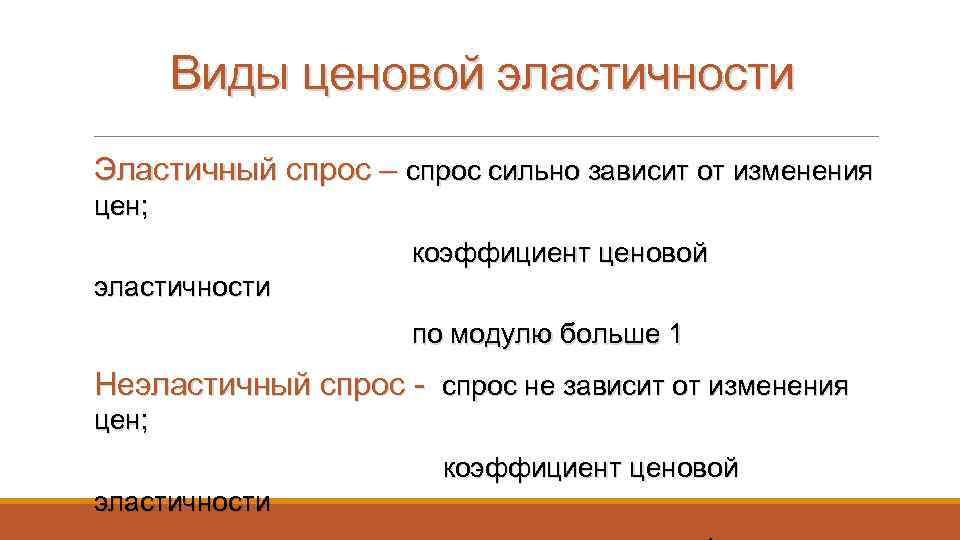 Виды ценовой эластичности Эластичный спрос – спрос сильно зависит от изменения цен; коэффициент ценовой