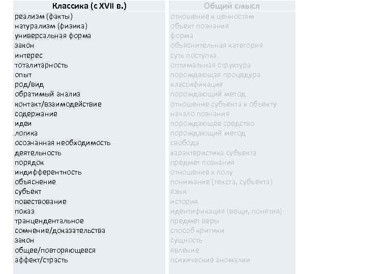 Классика (с XVII в. ) реализм (факты) натурализм (физика) универсальная форма закон интерес тоталитарность