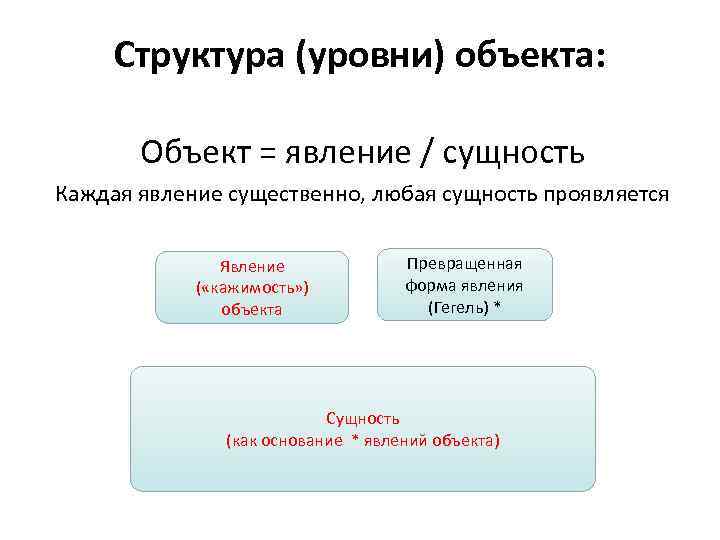 Сущность и явление. Сущность проявляется явление существенно. Уровни структуры. Сущность является а явление существенно. Сущность явлена явление существенно Гегель.