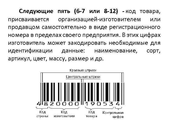 Штрих код. Код предприятия изготовителя. Код изготовителя присваивается. Присвоение и штрих кодов товару.