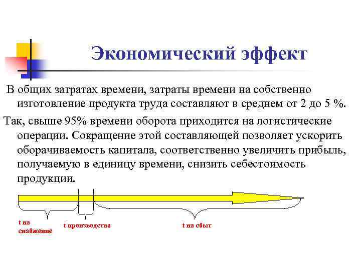 Экономический эффект В общих затратах времени, затраты времени на собственно изготовление продукта труда составляют