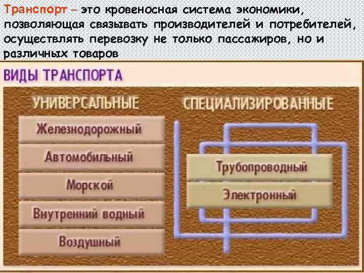 Транспорт – это кровеносная система экономики, позволяющая связывать производителей и потребителей, осуществлять перевозку не