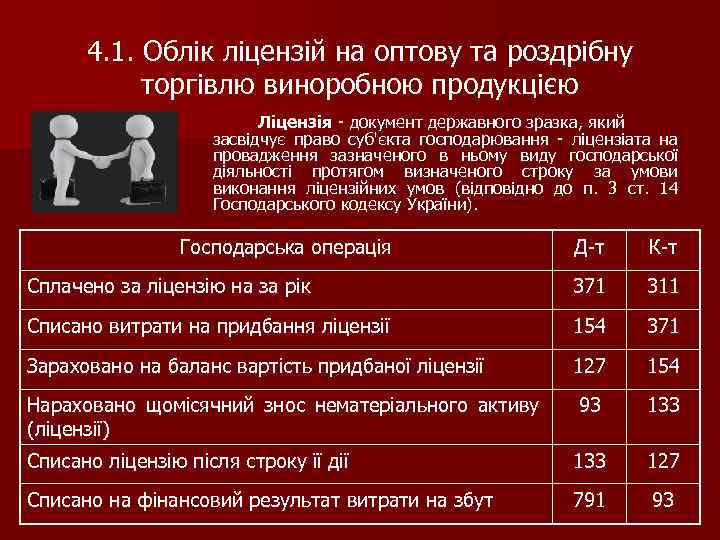 4. 1. Облік ліцензій на оптову та роздрібну торгівлю виноробною продукцією Ліцензія - документ