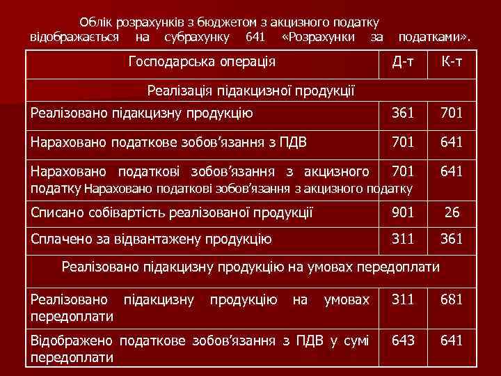 Облік розрахунків з бюджетом з акцизного податку відображається на субрахунку 641 «Розрахунки за податками»