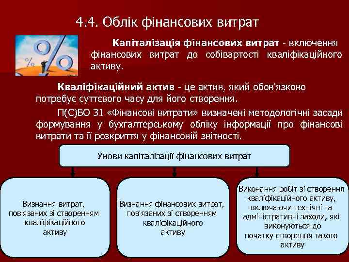 4. 4. Облік фінансових витрат Капіталізація фінансових витрат - включення фінансових витрат до собівартості