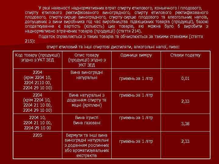 У разі наявності наднормативних втрат спирту етилового, коньячного і плодового, спирту етилового ректифікованого виноградного,