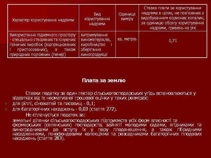 Характер користування надрами Використання підземного простору - спеціально створених та існуючих гірничих виробок (відпрацьованих