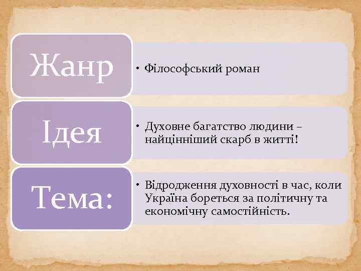 Жанр Ідея Тема: • Філософський роман • Духовне багатство людини – найцінніший скарб в