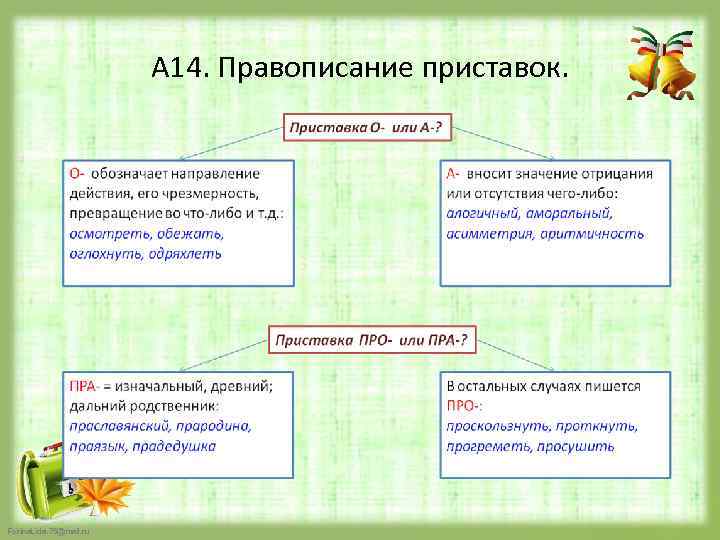 А 14. Правописание приставок. Fokina. Lida. 75@mail. ru 