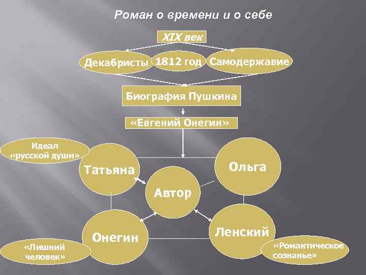 Сюжет и система образа