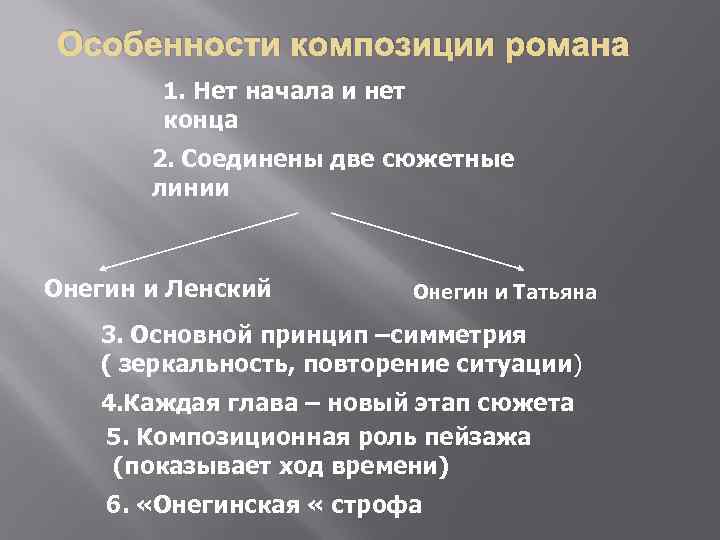 Особенности композиции романа 1. Нет начала и нет конца 2. Соединены две сюжетные линии