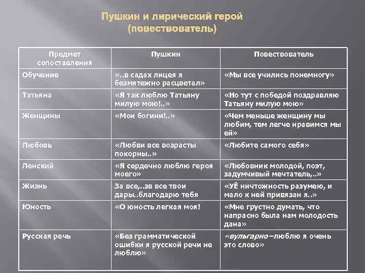 Повествователь это художественно обобщенный персонаж показывающий полную картину событий