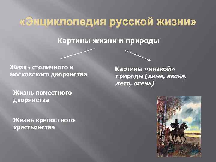  «Энциклопедия русской жизни» Картины жизни и природы Жизнь столичного и московского дворянства Картины