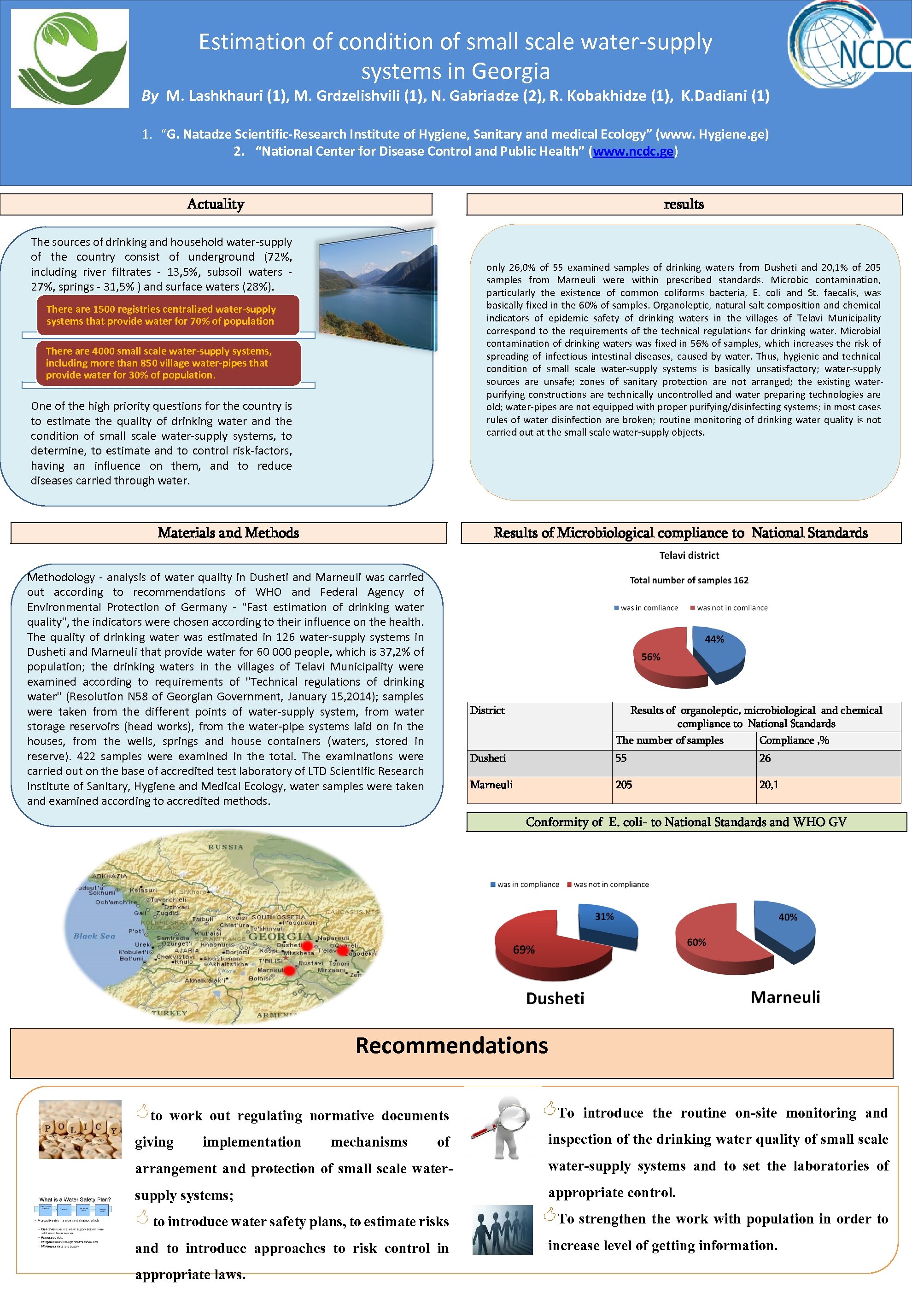 Estimation of condition of small scale water-supply systems in Georgia By M. Lashkhauri (1),