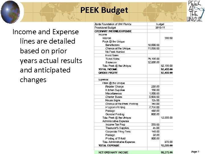 PEEK Budget Income and Expense lines are detailed based on prior years actual results