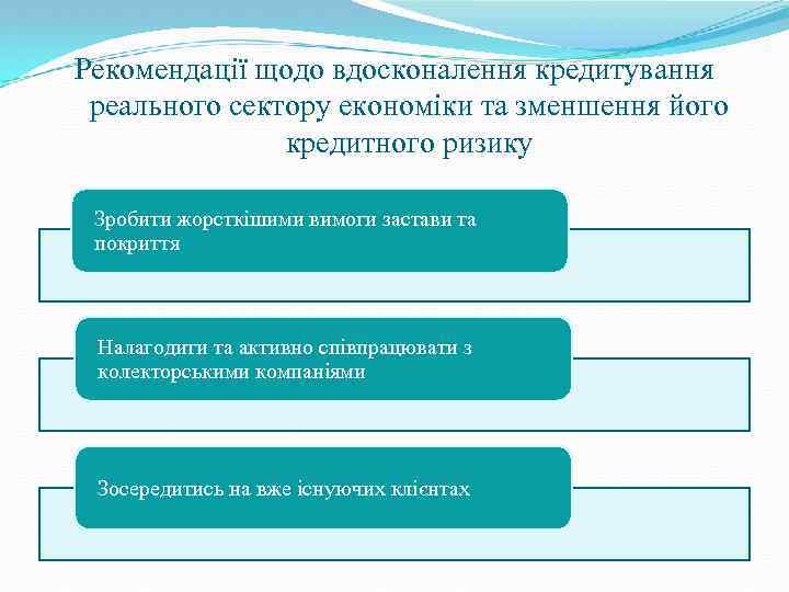Рекомендації щодо вдосконалення кредитування реального сектору економіки та зменшення його кредитного ризику Зробити жорсткішими