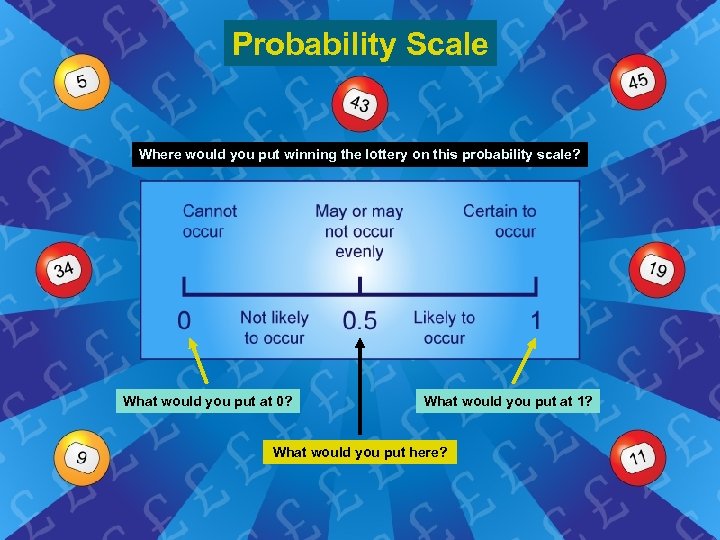 Probability Scale Where would you put winning the lottery on this probability scale? What