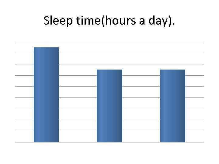 Sleep time(hours a day). 