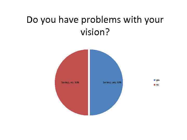 Do you have problems with your vision? Series 1; no; 50% Series 1; yes;