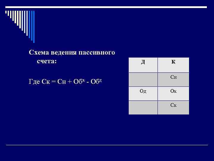 Схема ведения пассивного счета: Д К Сн Где Ск = Сн + Обк -