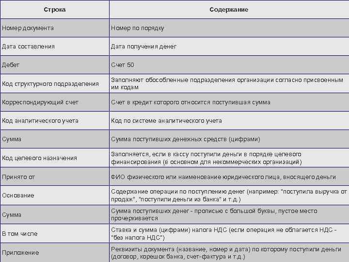 Строка Содержание Номер документа Номер по порядку Дата составления Дата получения денег Дебет Счет