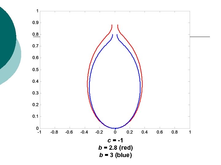 c = -1 b = 2. 8 (red) b = 3 (blue) 